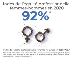 Egalité hommes-femmes Sitour